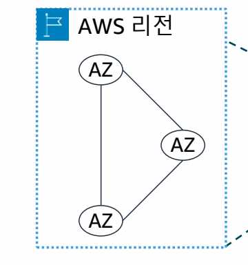AWS 1일차-1689558436977.jpeg